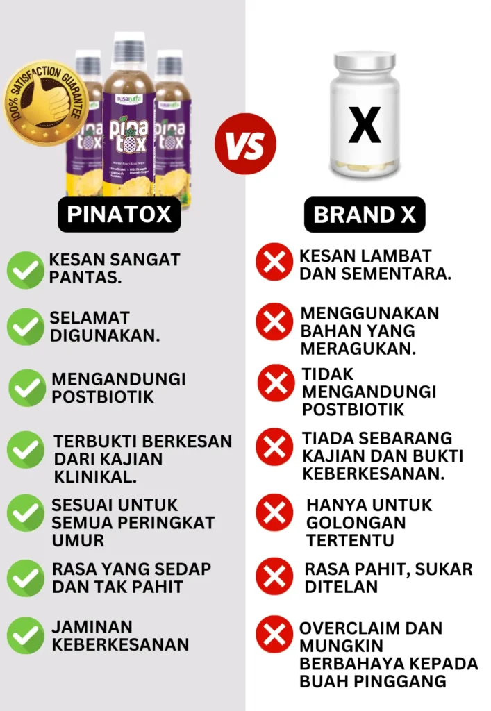 Perbandingan Pinatox Dan Brand Lain - Turun Berat Badan - Pinatox Detox